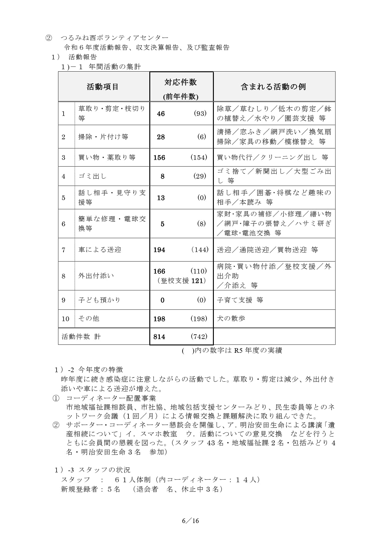 茅ヶ崎市　鶴嶺西地区社会福祉協議会