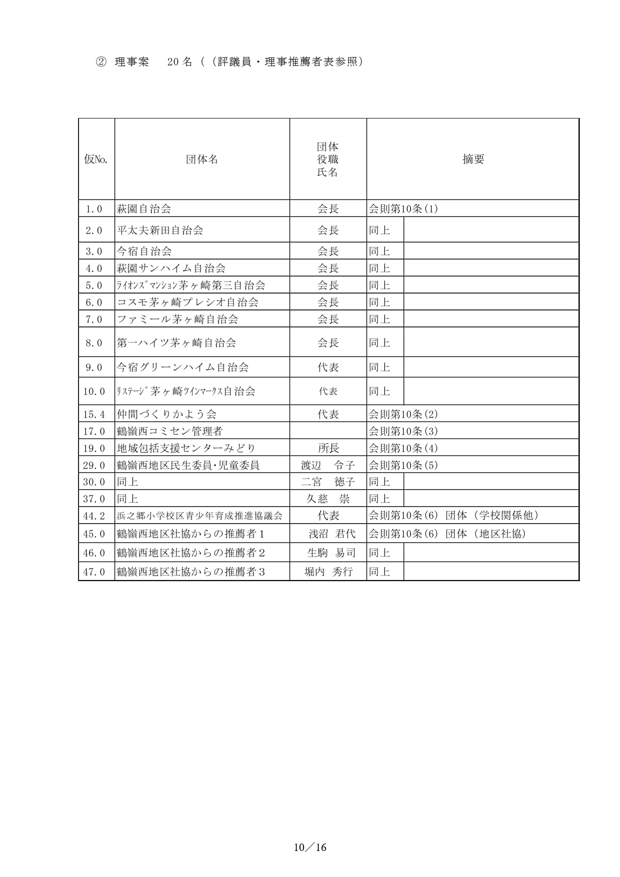 茅ヶ崎市　鶴嶺西地区社会福祉協議会
