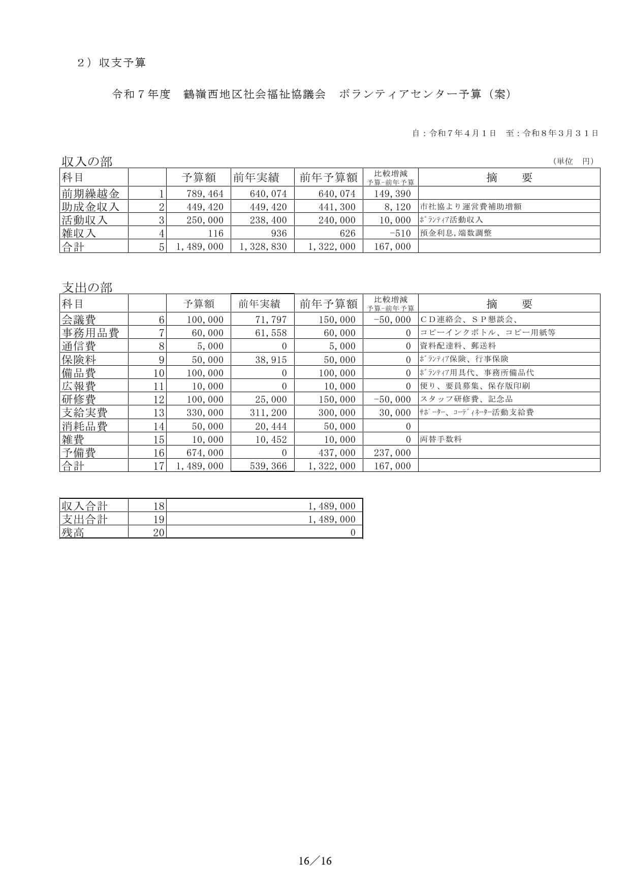 茅ヶ崎市　つる西地区社会福祉協議会