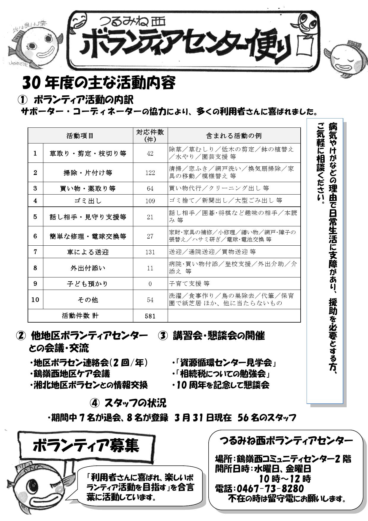 茅ヶ崎市　鶴嶺西地区社会福祉協議会