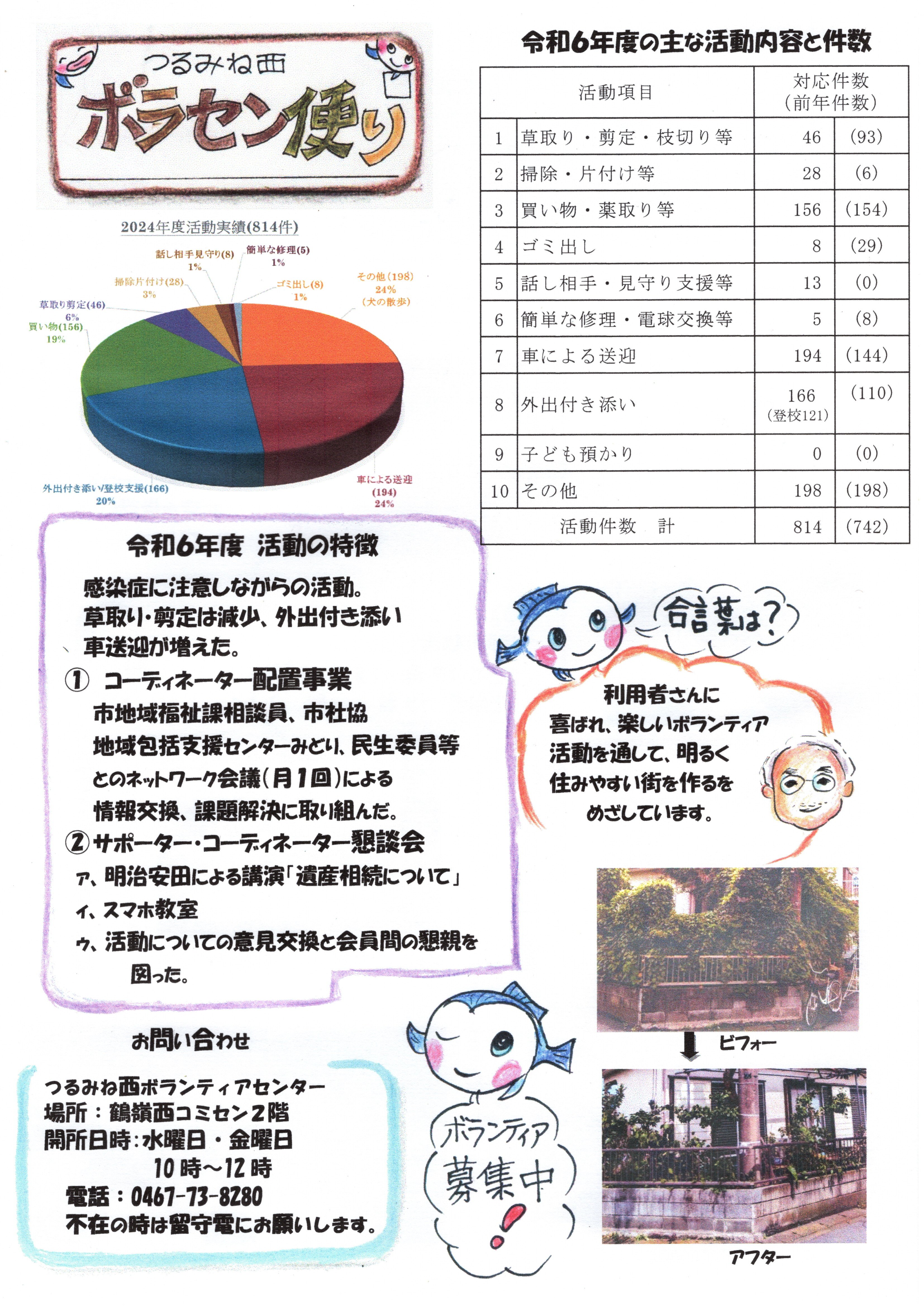 茅ヶ崎市　つる西地区社会福祉協議会